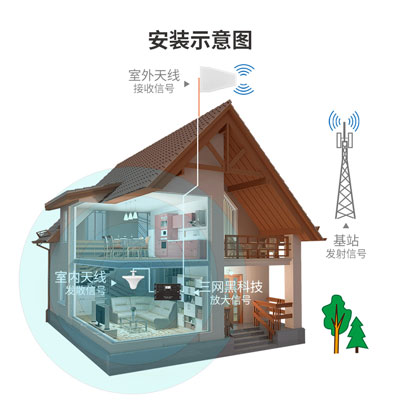 安裝完手機(jī)信號放大器后如何維護(hù)？