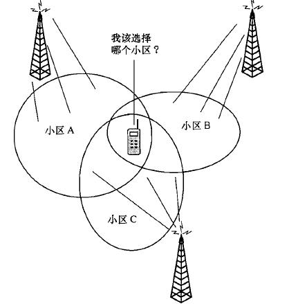手機(jī)信號增強(qiáng)器揭開手機(jī)信號的神秘面紗