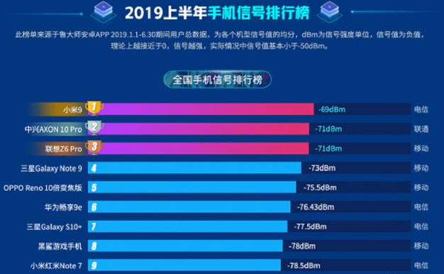 手機(jī)信號增強(qiáng)器2019年手機(jī)信號排名