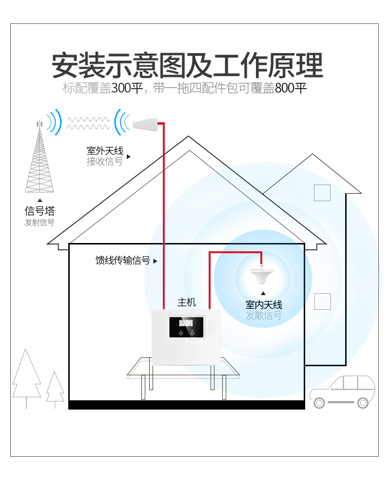 手機(jī)信號(hào)增強(qiáng)器的類型及所支持的網(wǎng)絡(luò)類型有哪些？